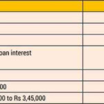 Home Loan Interest Exemption In Income Tax Home Sweet Home Modern