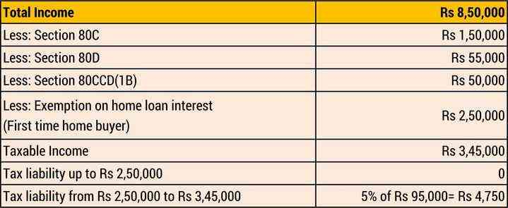 Home Loan Interest Exemption In Income Tax Home Sweet Home Modern 