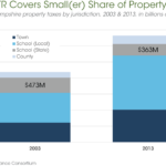 Homeowner Property Tax Rebate Time To Apply Time To Improve New