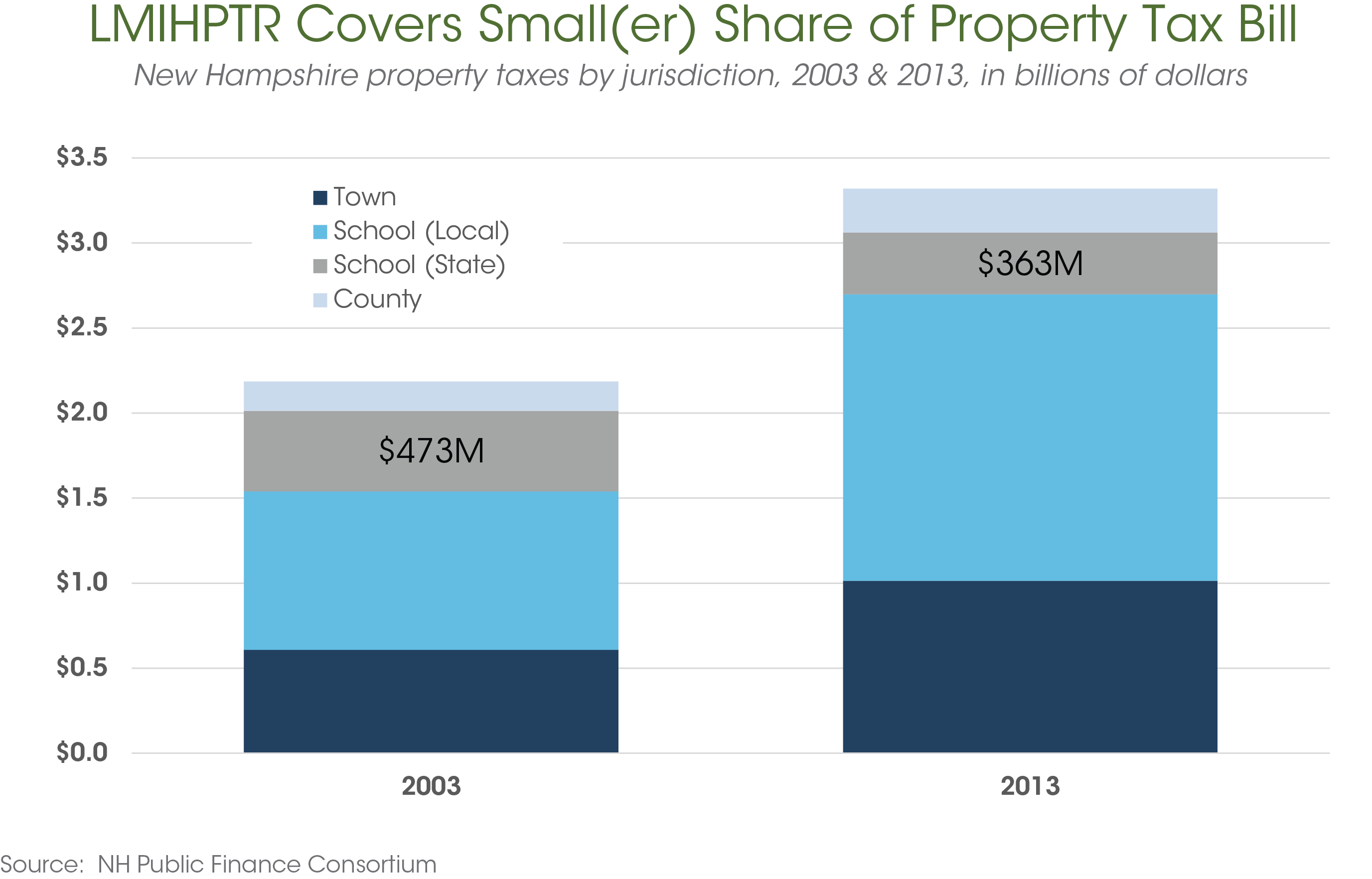 Homeowner Property Tax Rebate Time To Apply Time To Improve New 