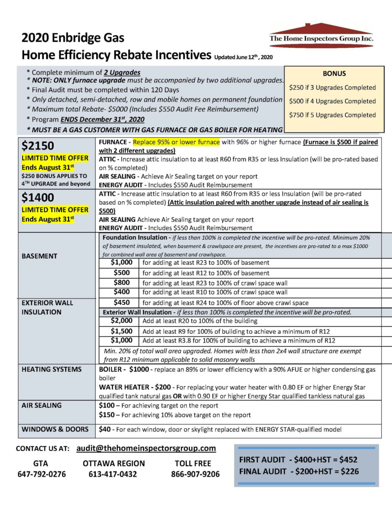 How Long Does It Take To Get Hst Housing Rebate PRORFETY