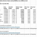 How Much Are Payroll Taxes In Massachusetts TaxesTalk