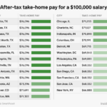 How Much Do I Bring Home After Taxes TaxesTalk