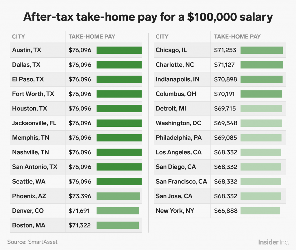 How Much Do I Bring Home After Taxes TaxesTalk