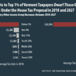 How The House Tax Proposal Would Affect Vermont Residents Federal