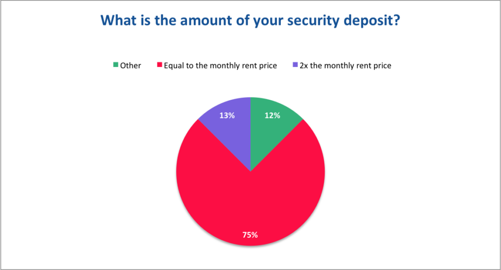 How To Application Pensioner Rates Rebate Property