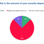 How To Application Pensioner Rates Rebate Property