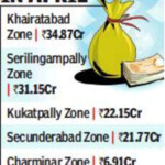 Hyderabad Government Extends Early Bird Scheme To Commercial