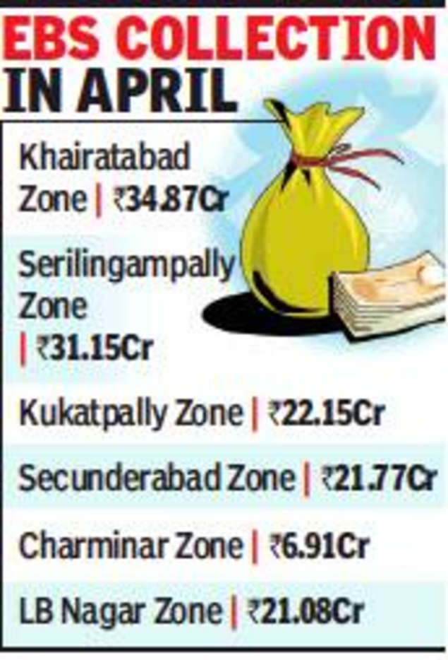 Hyderabad Government Extends Early Bird Scheme To Commercial 