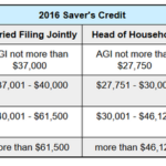 If You Make Less Than 50 000 Don t Forget These 3 Tax Breaks Tax