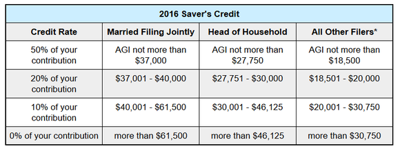 If You Make Less Than 50 000 Don t Forget These 3 Tax Breaks Tax 