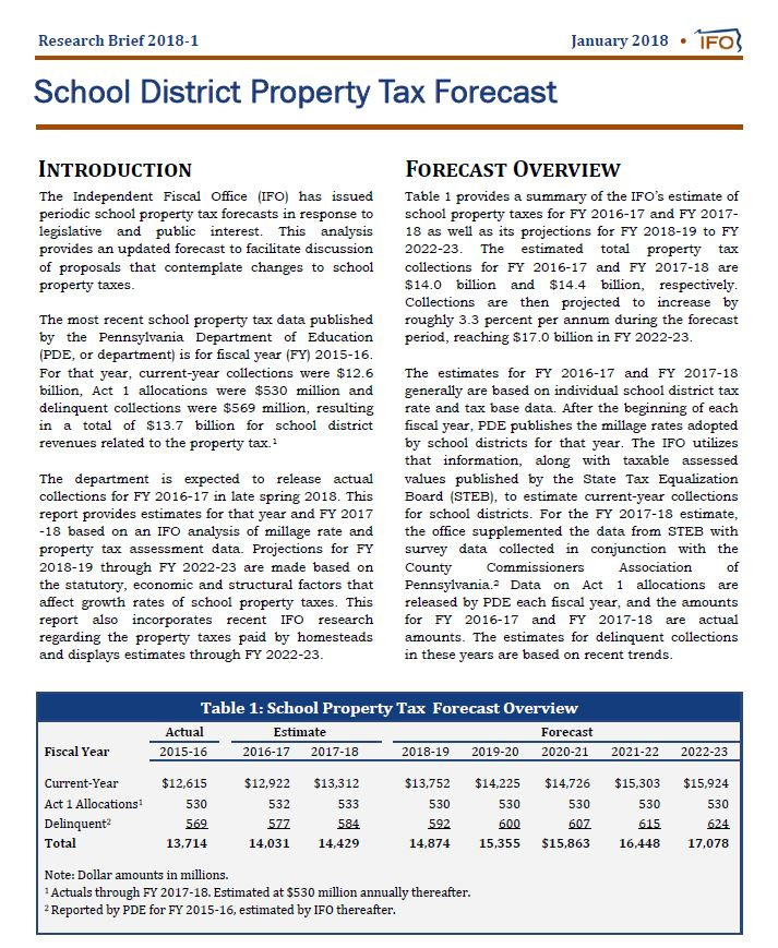 IFO Releases