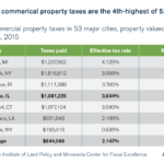 Illinois Is A High tax State Illinois Policy