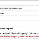 Income From House Property And Income Tax Return ITR