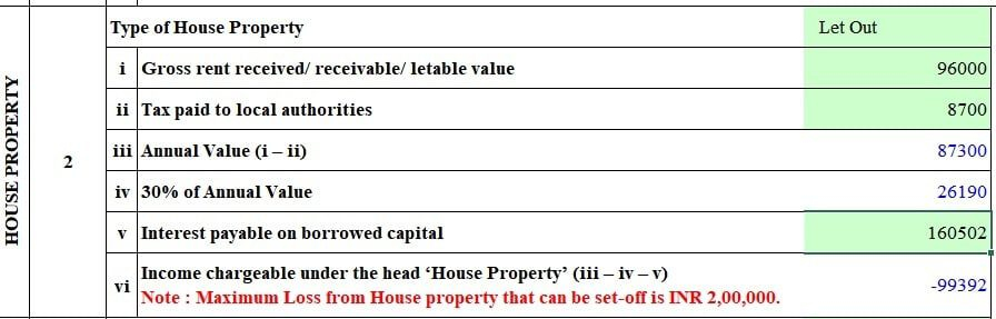 Income From House Property And Income Tax Return ITR 