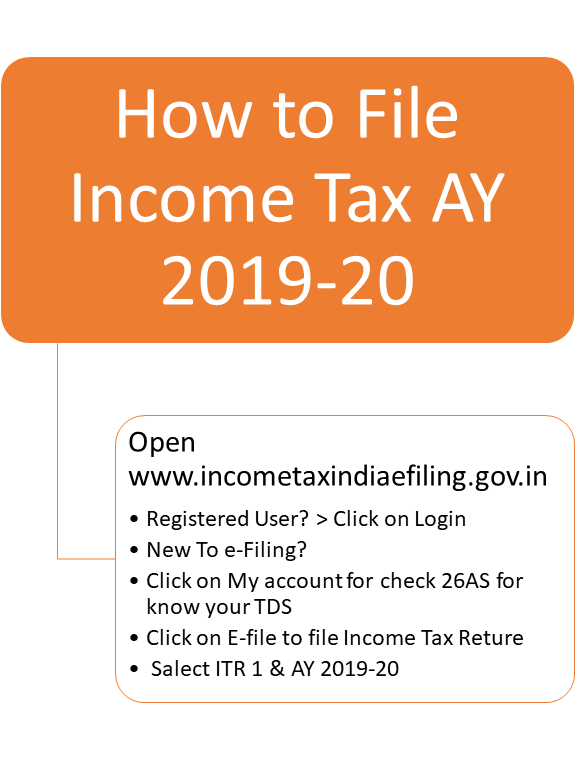 Income Tax Return Filing Due Date Has Been Extended To August 31 For