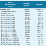 Interactive Tax Forms