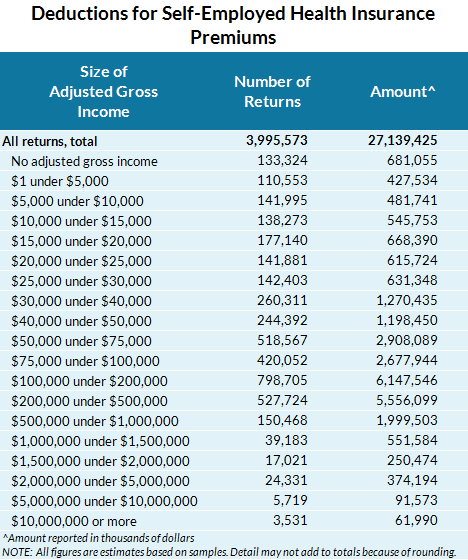 Interactive Tax Forms