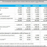 Interest On Buy To Let Mortgages EOACC UK