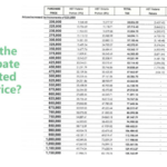 Investment Condo HST REBATE What Every Investor Must Know