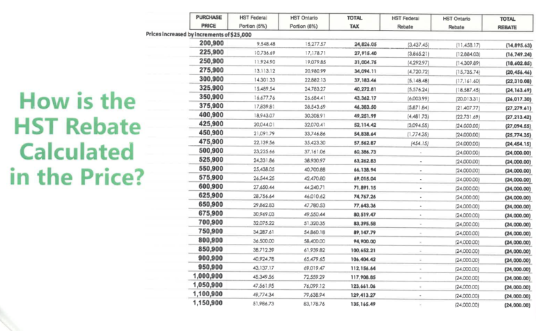 Investment Condo HST REBATE What Every Investor Must Know