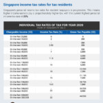 Iras Tax Calculator Ya 2021 DTAXC