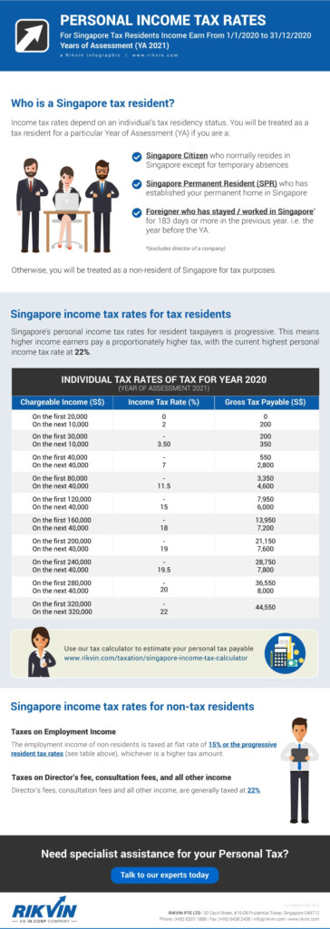 Iras Tax Calculator Ya 2021 DTAXC