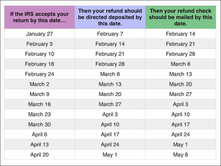 Irs Tax Refund Schedule For 2020 HOME