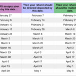 Irs Tax Refund Schedule For 2020 HOME