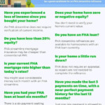 Is An FHA Streamline Refinance Right For You Infographic The