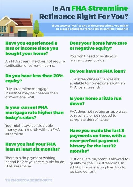 Is An FHA Streamline Refinance Right For You Infographic The 