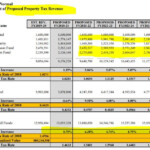 Is Council Tax Going Up In 2020 TAXP