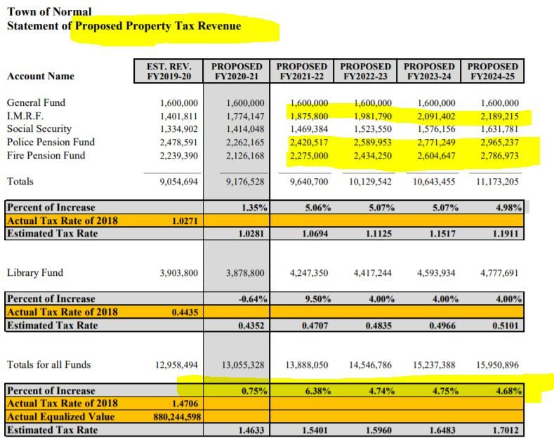 Is Council Tax Going Up In 2020 TAXP