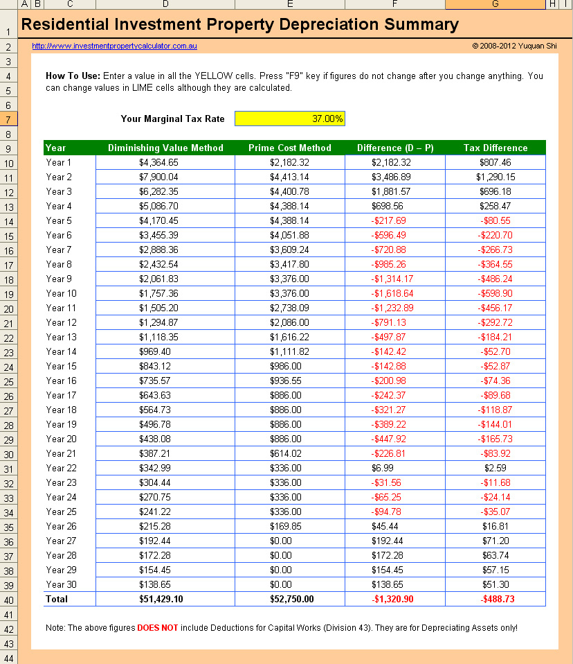 Landlord Tax Return Spreadsheet With Regard To Rental Property 