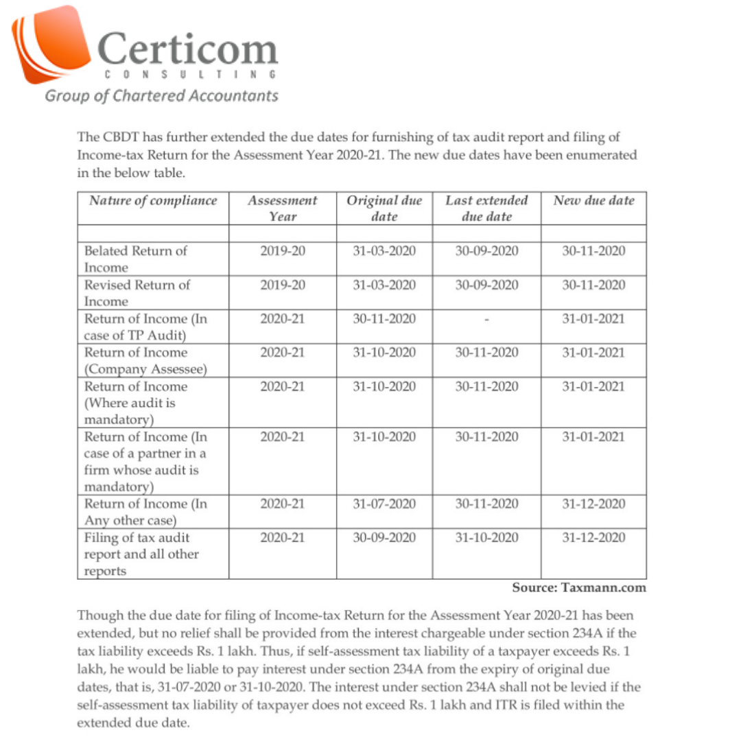 Last Date For Payment Of Bbmp Property Tax 2020 21 WOPROFERTY