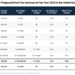 LMLDl figure 2 impacts of biden proposed direct tax increases in tax