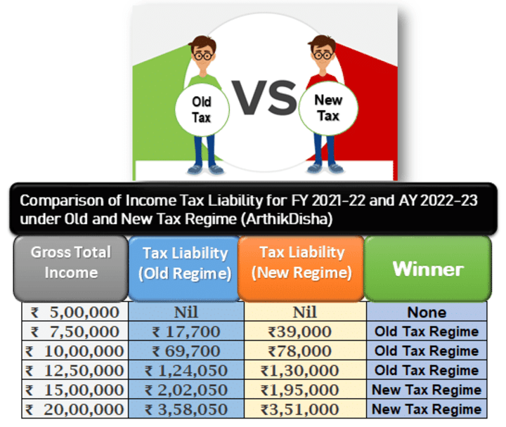 Long Term Capital Gain Tax Calculator For Ay 2020 21 In Excel QATAX