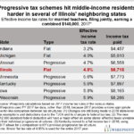 Madigan s Mistake Illinois Speaker Lauds Progressive Tax Schemes That