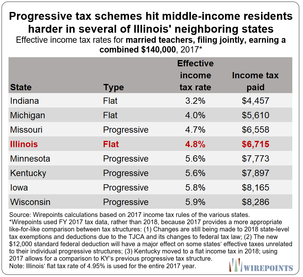 Madigan s Mistake Illinois Speaker Lauds Progressive Tax Schemes That 