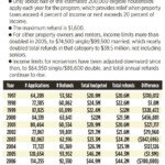 Many Fail To Seek Maine Tax Rent Refunds Portland Press Herald