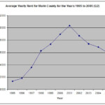 Marin Real Estate Bubble Yearly Mortgage Vs Yearly Rent In Marin County