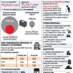 Mcd Property Tax South Delhi House Tax In Delhi Can Be Paid Online