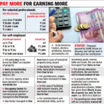 Mcd Property Tax South Delhi House Tax In Delhi Can Be Paid Online