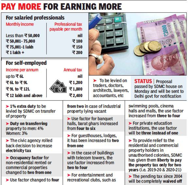 Mcd Property Tax South Delhi House Tax In Delhi Can Be Paid Online 