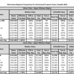 Minnesota Results For The 50 State Property Tax Comparison Study For