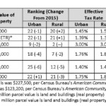 Minnesota Takeaways From Our Latest 50 State Property Tax Comparison Study