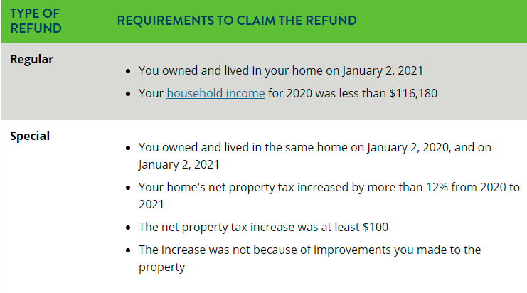 MN Property Tax Refund