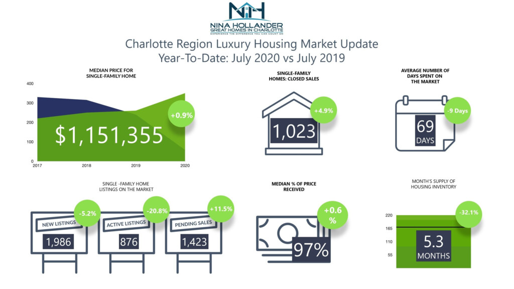 Nc County Tax Rates 2020 TAXF