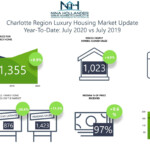 Nc County Tax Rates 2020 TAXF