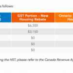 New Home HST Rebate Calculator Ontario